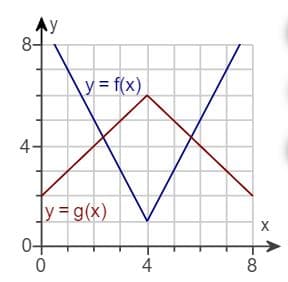 8
y=f(x)
4-+
yg(x)
X
0t
0
4
CO
