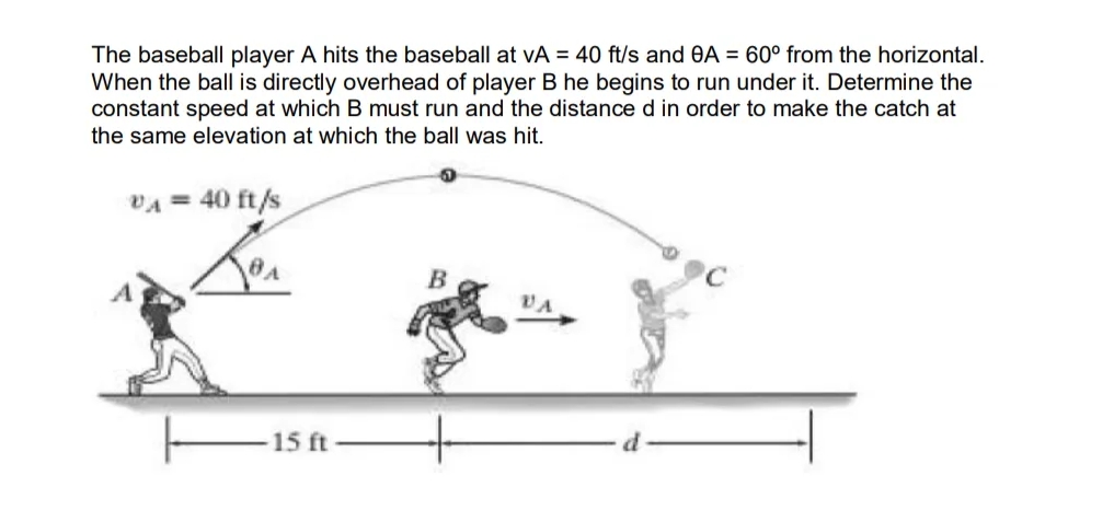 The baseball player A hits the baseball at VA = 40 ft/s and 0A = 60° from the horizontal.
When the ball is directly overhead of player B he begins to run under it. Determine the
constant speed at which B must run and the distance d in order to make the catch at
the same elevation at which the ball was hit.
VA = 40 ft/s
B
VA
15 ft
