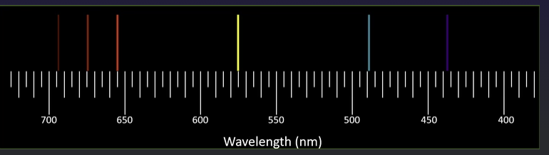 700
650
600
50
500
450
400
Wavelength (nm)
