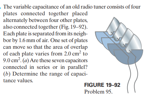 - The variable capacitance of an old radio tuner consists of four
plates connected together placed
alternately between four other plates,
also connected together (Fig. 19–92).
Each plate is separated from its neigh-
bor by 1.6 mm of air. One set of plates
can move so that the area of overlap
of each plate varies from 2.0 cm² to
9.0 cm?. (a) Are these seven capacitors
connected in series or in parallel?
(b) Determine the range of capaci-
tance values.
FIGURE 19-92
Problem 95.
