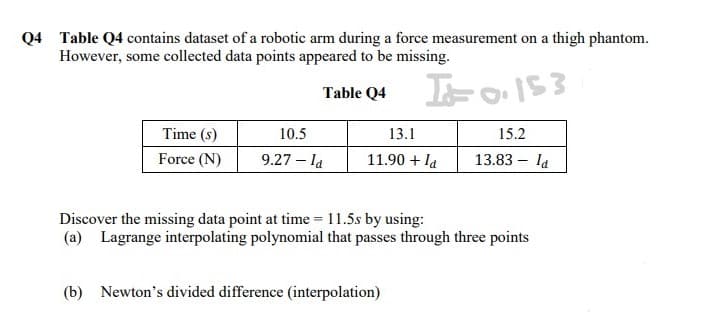 Q4 Table Q4 contains dataset of a robotic arm during a force measurement on a thigh phantom.
However, some collected data points appeared to be missing.
Table Q4
Time (s)
10.5
13.1
15.2
Force (N)
9.27 – la
11.90 + la
13.83 – la
Discover the missing data point at time = 11.5s by using:
(a) Lagrange interpolating polynomial that passes through three points
(b) Newton's divided difference (interpolation)
