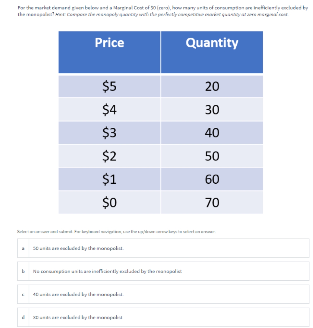 For the market demand given below and a Marginal Cost of $0 (zero), how many units of consumption are inefficiently excluded by
the monopolist? Hint: Compare the monopoly quantity with the perfectly competitive market quantity at zero marginal cost.
Price
Quantity
$5
20
$4
30
$3
40
$2
50
$1
60
$0
70
Select an answer and submit. For keyboard navigation, use the up/down arow keys to select an answer.
50 units are excluded by the monopolist.
No consumption units are inefficiently excluded by the monopolist
40 units are excluded by the monopolist.
30 units are excluded by the monopolist
