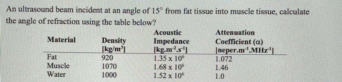 An ultrasound beam incident at an angle of 15 from fat tissue into muscle tissue, calculate
the angle of refraction using the table below?
Acoustic
Impedance
|kg.ms']
1.35 x 10
1.68 x 10
1.52 x 10
Attenuation
Coefficient (a)
[neper.m.MHz'|
1.072
1.46
1.0
Material
Fat
Muscle
Water
Density
[kg/m'|
920
1070
1000
