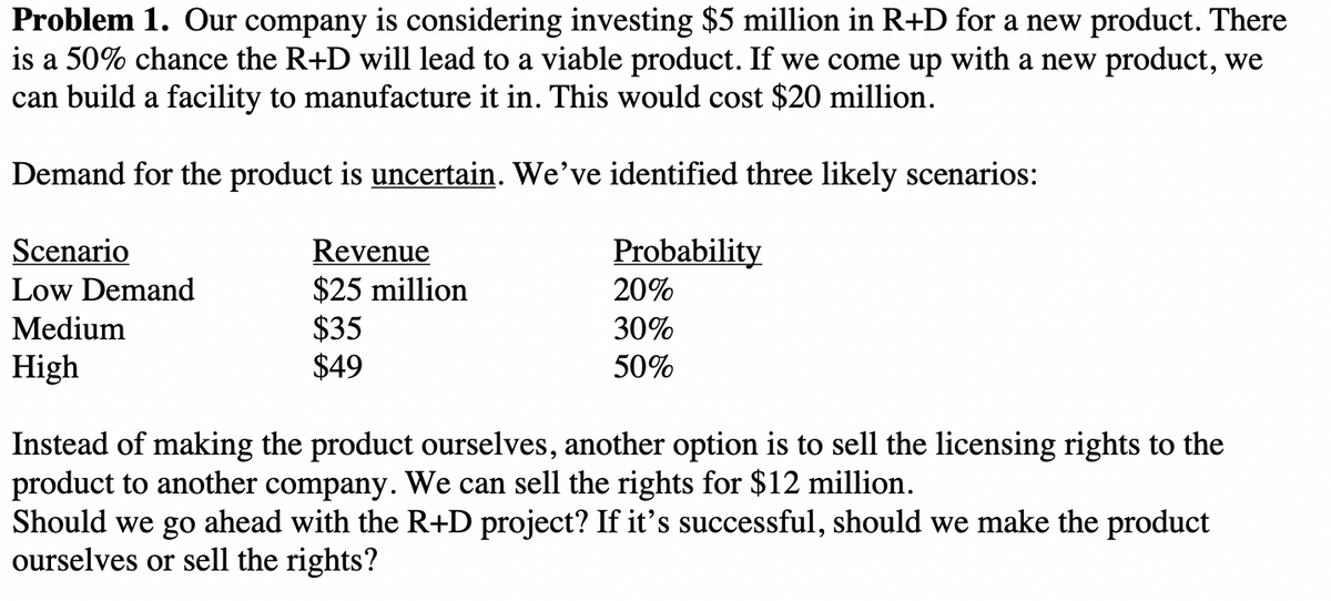 Problem 1. Our company is considering investing $5 million in R+D for a new product. There
is a 50% chance the R+D will lead to a viable product. If we come up with a new product, we
can build a facility to manufacture it in. This would cost $20 million.
Demand for the product is uncertain. We've identified three likely scenarios:
Scenario
Probability
Revenue
$25 million
$35
$49
Low Demand
20%
Medium
30%
High
50%
Instead of making the product ourselves, another option is to sell the licensing rights to the
product to another company. We can sell the rights for $12 million.
Should we go ahead with the R+D project? If it's successful, should we make the product
ourselves or sell the rights?
