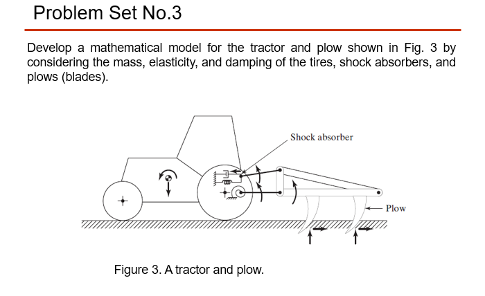 Problem Set No.3
Develop a mathematical model for the tractor and plow shown in Fig. 3 by
considering the mass, elasticity, and damping of the tires, shock absorbers, and
plows (blades).
Shock absorber
Plow
Figure 3. A tractor and plow.
