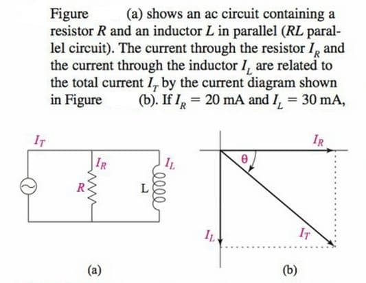 Figure
resistor R and an inductor L in parallel (RL paral-
lel circuit). The current through the resistor I, and
the current through the inductor I, are related to
the total current I, by the current diagram shown
in Figure
(a) shows an ac circuit containing a
(b). If I = 20 mA and I, = 30 mA,
%3D
IT
IR
IL
IR
IT
(a)
(b)
