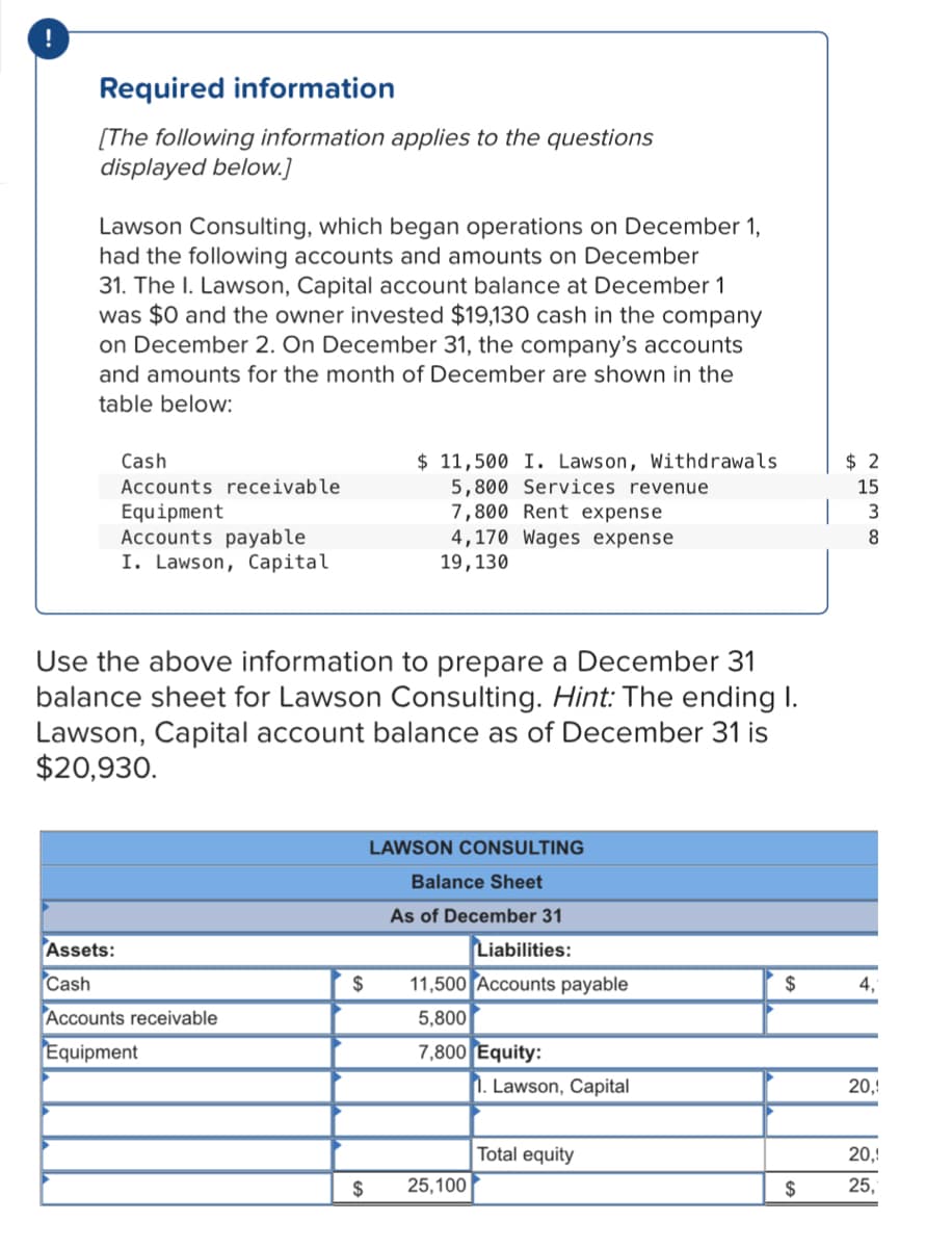 !
Required information
[The following information applies to the questions
displayed below.]
Lawson Consulting, which began operations on December 1,
had the following accounts and amounts on December
31. The I. Lawson, Capital account balance at December 1
was $0 and the owner invested $19,130 cash in the company
on December 2. On December 31, the company's accounts
and amounts for the month of December are shown in the
table below:
$ 11,500 I. Lawson, Withdrawals
5,800 Services revenue
7,800 Rent expense
4,170 Wages expense
19,130
Cash
$ 2
Accounts receivable
15
Equipment
Accounts payable
I. Lawson, Capital
8
Use the above information to prepare a December 31
balance sheet for Lawson Consulting. Hint: The ending I.
Lawson, Capital account balance as of December 31 is
$20,930.
LAWSON CONSULTING
Balance Sheet
As of December 31
Assets:
Liabilities:
Cash
$
11,500 Accounts payable
$
4,
Accounts receivable
5,800
Equipment
7,800 Equity:
1. Lawson, Capital
20,
Total equity
20,!
$
25,100
2$
25,
