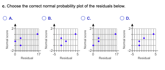 c. Choose the correct normal probability plot of the residuals below.
Normal score
A.
0
Residual
17
B.
Normal score
2
-5
Residual
-10
5
Normal score
C.
0
Residual
17
D.
Normal score
Ň
-5
Residual
5