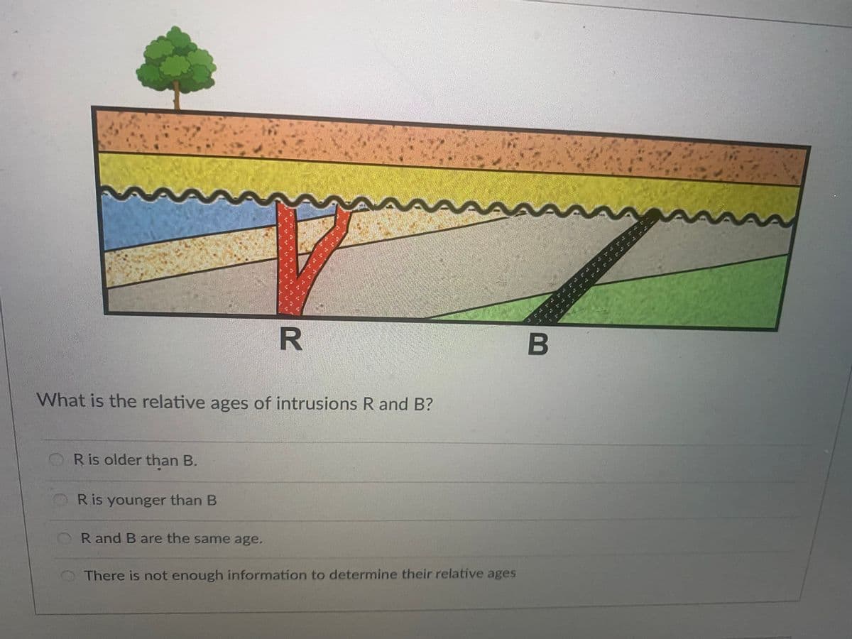What is the relative ages of intrusions R and B?
R is older than B.
R is younger than B
R and B are the same age.
There is not enough information to determine their relative ages
R

