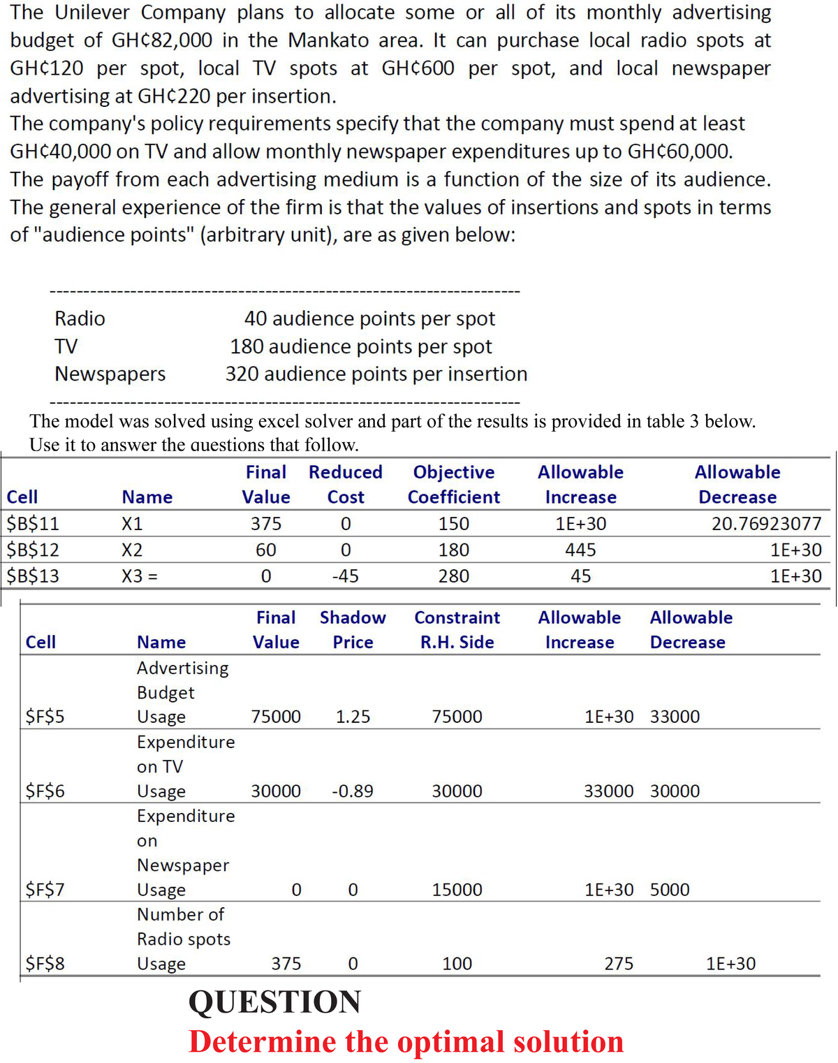 The Unilever Company plans to allocate some or all of its monthly advertising
budget of GH¢82,000 in the Mankato area. It can purchase local radio spots at
GH¢120 per spot, local TV spots at GH¢600 per spot, and local newspaper
advertising at GH¢220 per insertion.
The company's policy requirements specify that the company must spend at least
GH¢40,000 on TV and allow monthly newspaper expenditures up to GH¢60,000.
The payoff from each advertising medium is a function of the size of its audience.
The general experience of the firm is that the values of insertions and spots in terms
of "audience points" (arbitrary unit), are as given below:
Radio
40 audience points per spot
TV
180 audience points per spot
Newspapers
320 audience points per insertion
The model was solved using excel solver and part of the results is provided in table 3 below.
Use it to answer the auestions that follow.
Final
Reduced
Objective
Allowable
Allowable
Cell
Name
Value
Cost
Coefficient
Increase
Decrease
$B$11
$B$12
$B$13
X1
375
150
1E+30
20.76923077
X2
60
180
445
1E+30
X3 =
-45
280
45
1E+30
Final
Shadow
Constraint
Allowable
Allowable
Cell
Name
Value
Price
R.H. Side
Increase
Decrease
Advertising
Budget
$F$5
Usage
75000
1.25
75000
1E+30 33000
Expenditure
on TV
$F$6
Usage
Expenditure
30000
-0.89
30000
33000 30000
on
Newspaper
$F$7
Usage
15000
1E+30 5000
Number of
Radio spots
$F$8
Usage
375
100
275
1E+30
QUESTION
Determine the optimal solution

