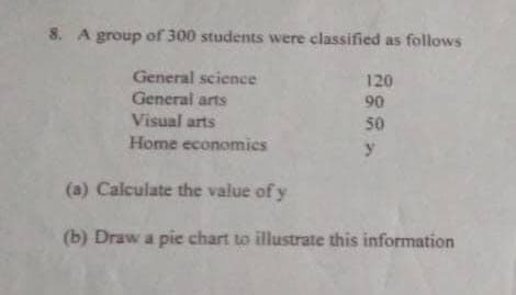 8. A group of 300 students were classified as follows
General science
General arts
Visual arts
Home economics
120
90
50
(a) Calculate the value of y
(b) Draw a pie chart to illustrate this information
