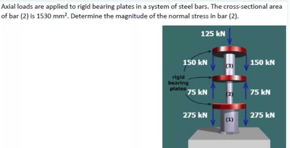 Axial loads are applied to rigid bearing plates in a system of steel bars. The cross-sectional area
of bar (2) is 1530 mm?. Determine the magnitude of the normal stress in bar (2).
125 kN
150 kN
150 kN
(3)
rigid
bearing
plates 75 kN
(2)
75 kN
275 kN
275 kN
(1)
