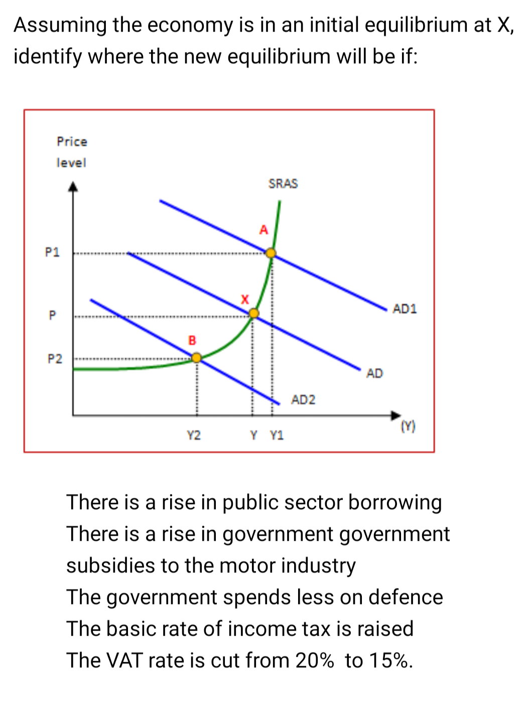 Assuming the economy is in an initial equilibrium at X,
identify where the new equilibrium will be if:
Price
level
SRAS
A
P1
AD1
P2
AD
AD2
Y2
Y Y1
There is a rise in public sector borrowing
There is a rise in government government
subsidies to the motor industry
The government spends less on defence
The basic rate of income tax is raised
The VAT rate is cut from 20% to 15%.
P.
