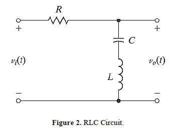 +
vi(t)
18
R
L
Figure 2. RLC Circuit.
с
vo(t)