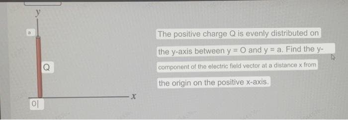 y
0|
X
The positive charge Q is evenly distributed on
the y-axis between y = 0 and y = a. Find the y-
component of the electric field vector at a distance x from
the origin on the positive x-axis.