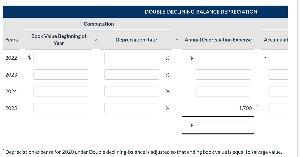 DOUBLE-DECLINING-BALANCE DEPRECIATION
Computation
Book Value Beginning of
Years
Depreciation Rate
Annual Depreciation Expense
Accumulat
Year
2022
2$
$
2023
%
2024
%
2025
%
1,700
Depreciation expense for 2020 under Double declining-balance is adjusted so that ending book value is equal to salvage value.
%24
