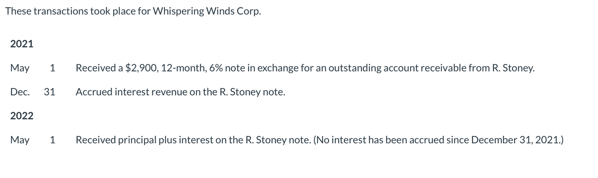 These transactions took place for Whispering Winds Corp.
2021
May
1
Received a $2,900, 12-month, 6% note in exchange for an outstanding account receivable from R. Stoney.
Dec.
31
Accrued interest revenue on the R. Stoney note.
2022
May
1
Received principal plus interest on the R. Stoney note. (No interest has been accrued since December 31, 2021.)
