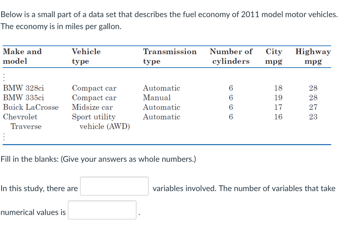 Below is a small part of a data set that describes the fuel economy of 2011 model motor vehicles.
The economy is in miles per gallon.
Make and
Vehicle
Transmission
Number of
City
Highway
model
type
type
cylinders
mpg
mpg
BMW 328ci
Compact car
Compact car
Midsize car
Automatic
6
18
28
BMW 335ci
Manual
19
28
Buick LaCrosse
Automatic
6.
17
27
Chevrolet
Sport utility
vehicle (AWD)
Automatic
16
23
Traverse
Fill in the blanks: (Give your answers as whole numbers.)
In this study, there are
variables involved. The number of variables that take
numerical values is
