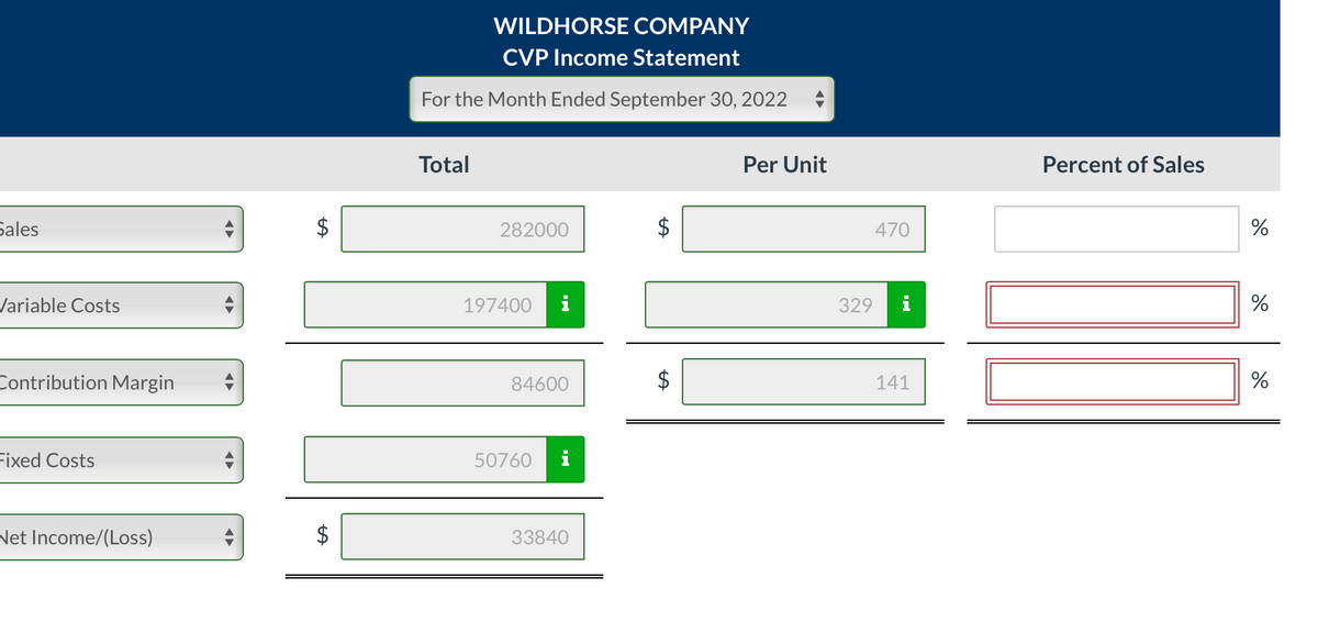 Sales
Variable Costs
Contribution Margin
Fixed Costs
Net Income/(Loss)
$
WILDHORSE COMPANY
CVP Income Statement
For the Month Ended September 30, 2022
Total
282000
197400
84600
50760
33840
tA
$
Per Unit
329
470
141
Percent of Sales
do
%
%
%