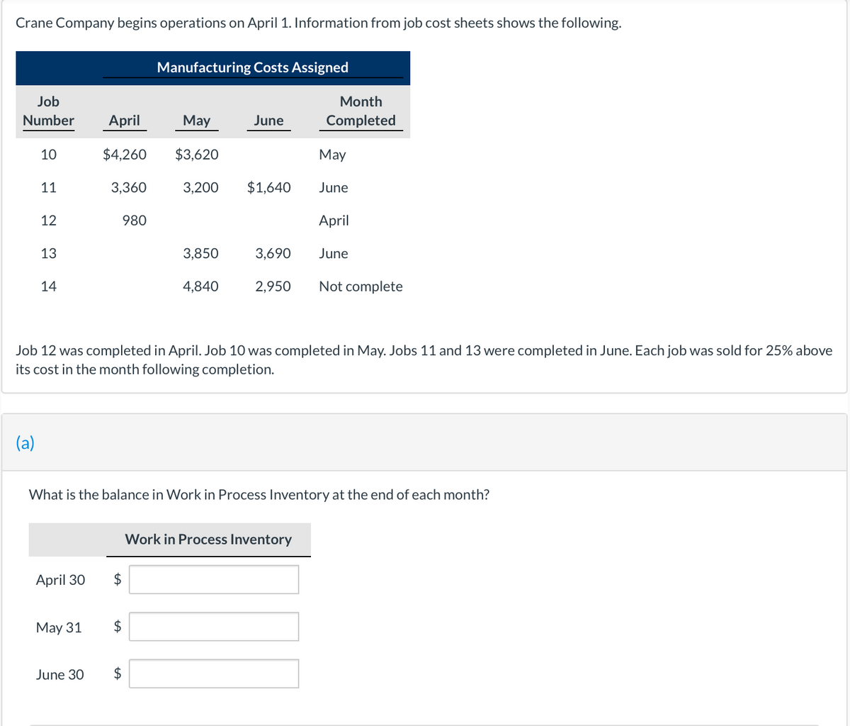 Crane Company begins operations on April 1. Information from job cost sheets shows the following.
Job
Number April
$4,260
10
(a)
11
12
13
14
April 30
3,360
May 31
980
June 30
Manufacturing Costs Assigned
May
$3,620
3,200 $1,640
3,850
4,840
June
3,690
2,950
Month
Completed
Job 12 was completed in April. Job 10 was completed in May. Jobs 11 and 13 were completed in June. Each job was sold for 25% above
its cost in the month following completion.
May
June
Work in Process Inventory
April
What is the balance in Work in Process Inventory at the end of each month?
June
Not complete