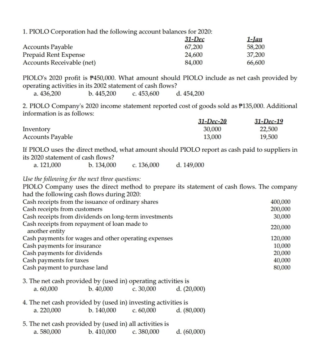 1. PIOLO Corporation had the following account balances for 2020:
31-Dec
67,200
24,600
Accounts Payable
Prepaid Rent Expense
Accounts Receivable (net)
1-Jan
58,200
37,200
66,600
84,000
PIOLO's 2020 profit is P450,000. What amount should PIOLO include as net cash provided by
operating activities in its 2002 statement of cash flows?
a. 436,200
b. 445,200
c. 453,600
d. 454,200
2. PIOLO Company's 2020 income statement reported cost of goods sold as P135,000. Additional
information is as follows:
31-Dec-20
31-Dec-19
Inventory
Accounts Payable
30,000
13,000
22,500
19,500
If PIOLO uses the direct method, what amount should PIOLO report as cash paid to suppliers in
its 2020 statement of cash flows?
a. 121,000
b. 134,000
с. 136,000
d. 149,000
Use the following for the next three questions:
PIOLO Company uses the direct method to prepare its statement of cash flows. The company
had the following cash flows during 2020:
Cash receipts from the issuance of ordinary shares
Cash receipts from customers
Cash receipts from dividends on long-term investments
Cash receipts from repayment of loan made to
another entity
Cash payments for wages and other operating expenses
Cash payments for insurance
Cash payments for dividends
Cash payments for taxes
Cash payment to purchase land
400,000
200,000
30,000
220,000
120,000
10,000
20,000
40,000
80,000
3. The net cash provided by (used in) operating activities is
b. 40,000
a. 60,000
c. 30,000
d. (20,000)
4. The net cash provided by (used in) investing activities is
b. 140,000
a. 220,000
c. 60,000
d. (80,000)
5. The net cash provided by (used in) all activities is
b. 410,000
a. 580,000
c. 380,000
d. (60,000)
