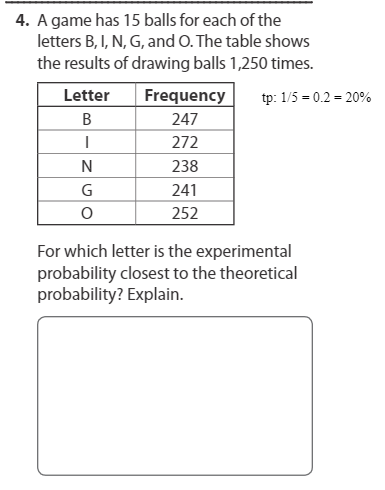 4. A game has 15 balls for each of the
letters B, I, N, G, and O. The table shows
the results of drawing balls 1,250 times.
Letter
Frequency
tp: 1/5 = 0.2 = 20%
В
247
272
N
238
G
241
252
For which letter is the experimental
probability closest to the theoretical
probability? Explain.
