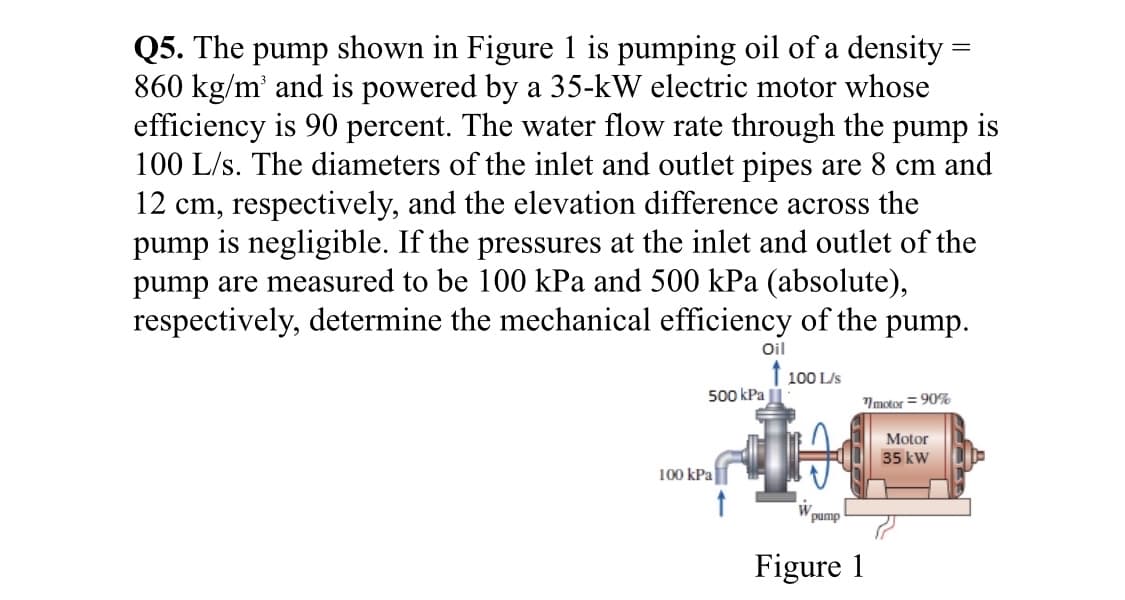 Q5. The pump shown in Figure 1 is pumping oil of a density =
860 kg/m' and is powered by a 35-kW electric motor whose
efficiency is 90 percent. The water flow rate through the pump is
100 L/s. The diameters of the inlet and outlet pipes are 8 cm and
12 cm, respectively, and the elevation difference across the
pump is negligible. If the pressures at the inlet and outlet of the
pump are measured to be 100 kPa and 500 kPa (absolute),
respectively, determine the mechanical efficiency of the pump.
Oil
f 100 L/s
500 kPa Ji
Imotor = 90%
Motor
35 kW
100 kPa
dund
Figure 1
