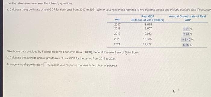 Use the table below to answer the following questions.
a. Calculate the growth rate of real GDP for each year from 2017 to 2021: (Enter your responses rounded to two decimal places and include a minus sign if necessar
Real GDP
Annual Growth rate of Real
Year
(Billions of 2012 dollars)
GDP
18,079
18,607
2017
2018
2.92 %
2019
19,033
2.28 %
2020
18,385
-3.40 %
2021
19,427
5.66 %
*Real-time data provided by Federal Reserve Economic Data (FRED), Federal Reserve Bank of Saint Louis.
b. Calculate the average annual growth rate of real GDP for the period from 2017 to 2021.
Average annual growth rate =%. (Enter your response rounded to two decimal placos.)
