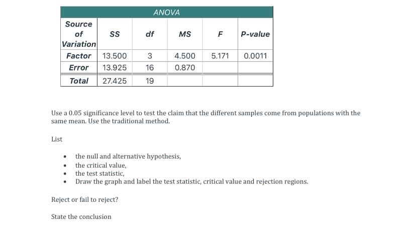 ANOVA
Source
of
df
MS F
P-value
Variation
Factor 13.500
3
4.500
5.171
0.0011
Error
13.925
16
0.870
Total
27.425
19
Use a 0.05 significance level to test the claim that the different samples come from populations with the
same mean. Use the traditional method.
List
• the null and alternative hypothesis,
• the critical value,
• the test statistic,
• Draw the graph and label the test statistic, critical value and rejection regions.
Reject or fail to reject?
State the conclusion
