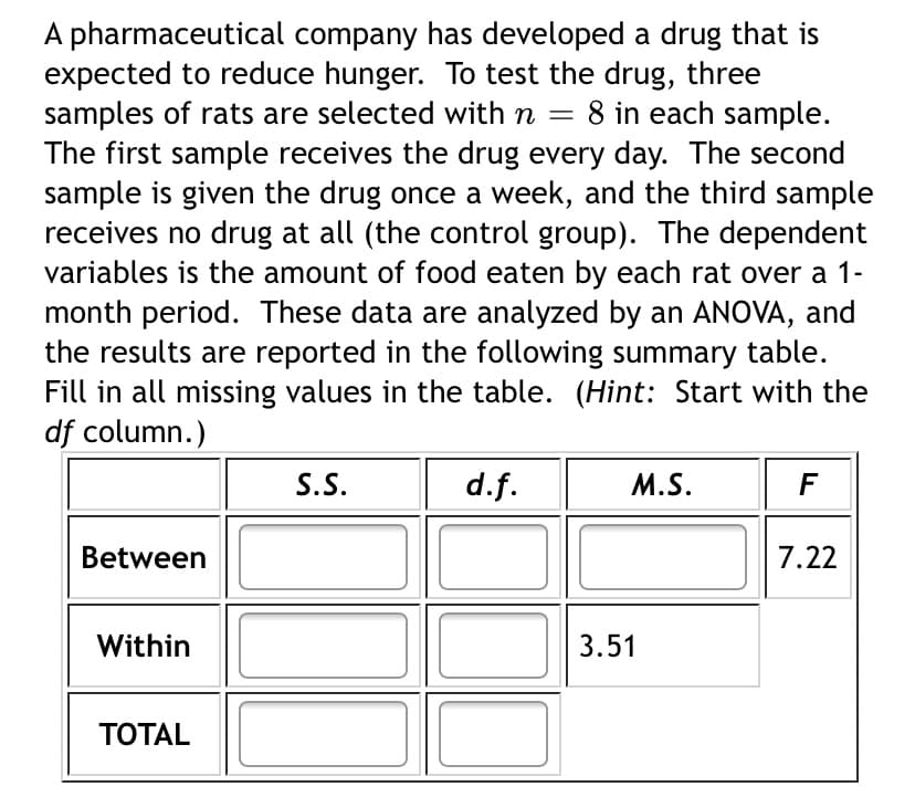A pharmaceutical company has developed a drug that is
expected to reduce hunger. To test the drug, three
samples of rats are selected with n =
The first sample receives the drug every day. The second
sample is given the drug once a week, and the third sample
receives no drug at all (the control group). The dependent
variables is the amount of food eaten by each rat over a 1-
month period. These data are analyzed by an ANOVA, and
the results are reported in the following summary table.
Fill in all missing values in the table. (Hint: Start with the
df column.)
8 in each sample.
S.S.
d.f.
M.S.
F
Between
7.22
Within
3.51
ТОTAL
