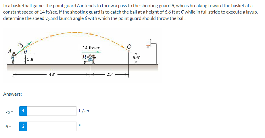 In a basketball game, the point guard A intends to throw a pass to the shooting guard B, who is breaking toward the basket at a
constant speed of 14 ft/sec. If the shooting guard is to catch the ball at a height of 6.6 ft at C while in full stride to execute a layup,
determine the speed vo and launch angle with which the point guard should throw the ball.
Α,
Answers:
Vo =
Vo
0=
0
5.9¹
48'
14 ft/sec
B
ft/sec
O
25'
C
6.6'
V