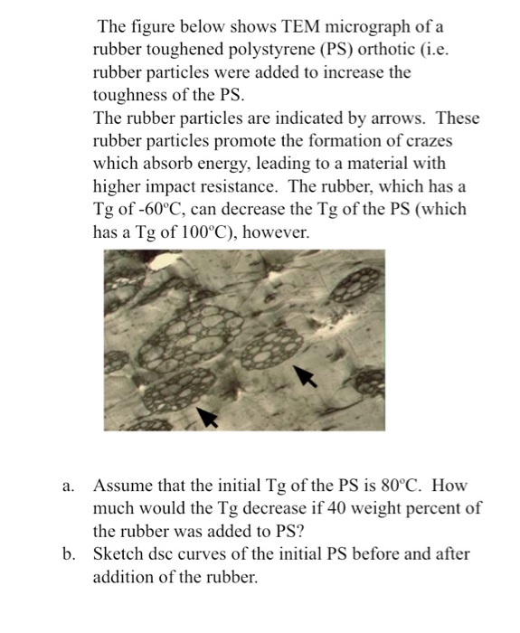 The figure below shows TEM micrograph of a
rubber toughened polystyrene (PS) orthotic (i.e.
rubber particles were added to increase the
toughness of the PS.
The rubber particles are indicated by arrows. These
rubber particles promote the formation of crazes
which absorb energy, leading to a material with
higher impact resistance. The rubber, which has a
Tg of -60°C, can decrease the Tg of the PS (which
has a Tg of 100C), however.
Assume that the initial Tg of the PS is 80°C. How
much would the Tg decrease if 40 weight percent of
the rubber was added to PS?
b. Sketch dsc curves of the initial PS before and after
addition of the rubber.
