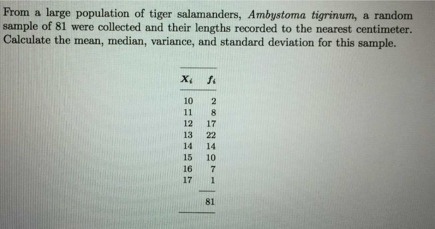 From a large population of tiger salamanders, Ambystoma tigrinum, a random
sample of 81 were collected and their lengths recorded to the nearest centimeter.
Calculate the mean, median, variance, and standard deviation for this sample.
fi
10
11
8.
12
17
13
22
14
14
15
10
16
17
1
81
