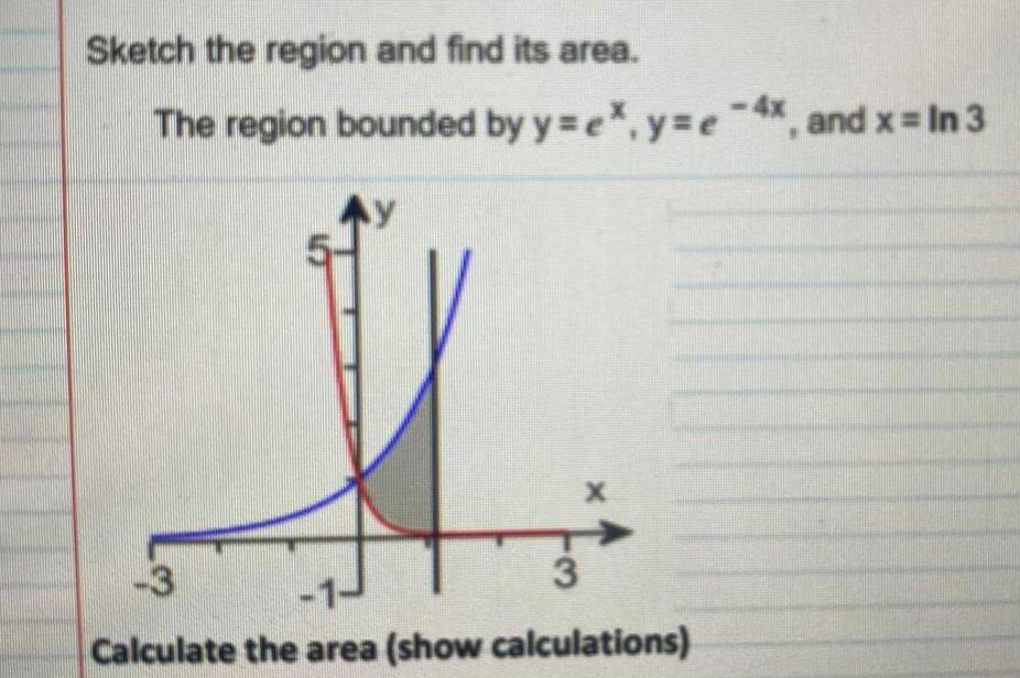 Sketch the region and find its area.
-4x
The region bounded by y= e, y=e, and x In 3
-3
-1J
Calculate the area (show calculations)
