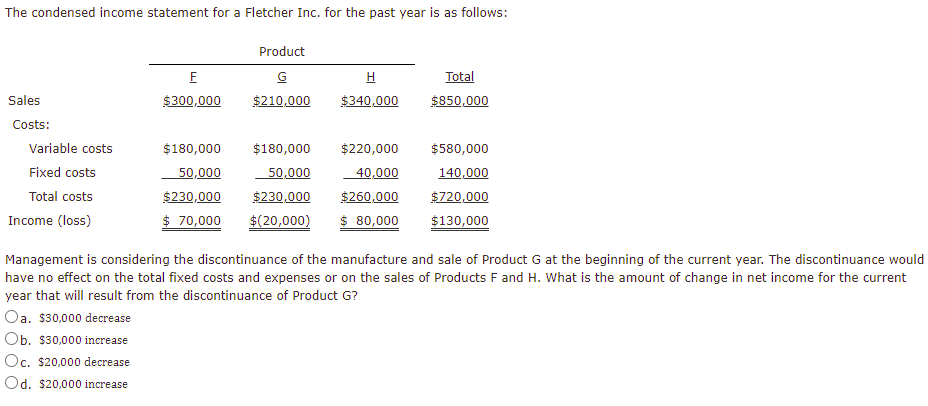 The condensed income statement for a Fletcher Inc. for the past year is as follows:
Sales
Costs:
Variable costs
Fixed costs
Total costs
Income (loss)
F
$300,000
Product
G
$210,000
$180,000
50,000
$230,000
$230,000
$ 70,000 $(20,000)
$180,000
50,000
H
$340,000
$220,000
40,000
$260,000
$ 80,000
Total
$850,000
$580,000
140,000
$720,000
$130,000
Management is considering the discontinuance of the manufacture and sale of Product G at the beginning of the current year. The discontinuance would
have no effect on the total fixed costs and expenses or on the sales of Products F and H. What is the amount of change in net income for the current
year that will result from the discontinuance of Product G?
Oa. $30,000 decrease
Ob. $30,000 increase
Oc. $20,000 decrease
Od. $20,000 increase
