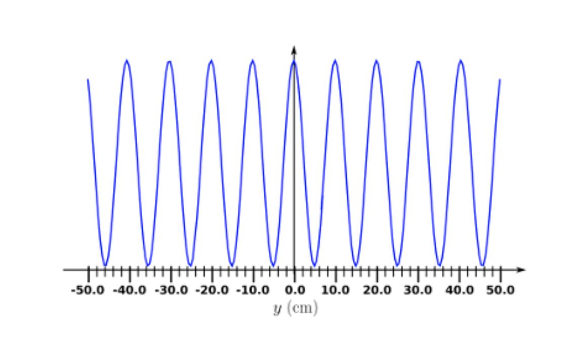 -50.0 -40.0 -30.0 -20.0 -10.0
0.0
10.0 20.0 30.0 40.0 50.0
y (cm)
