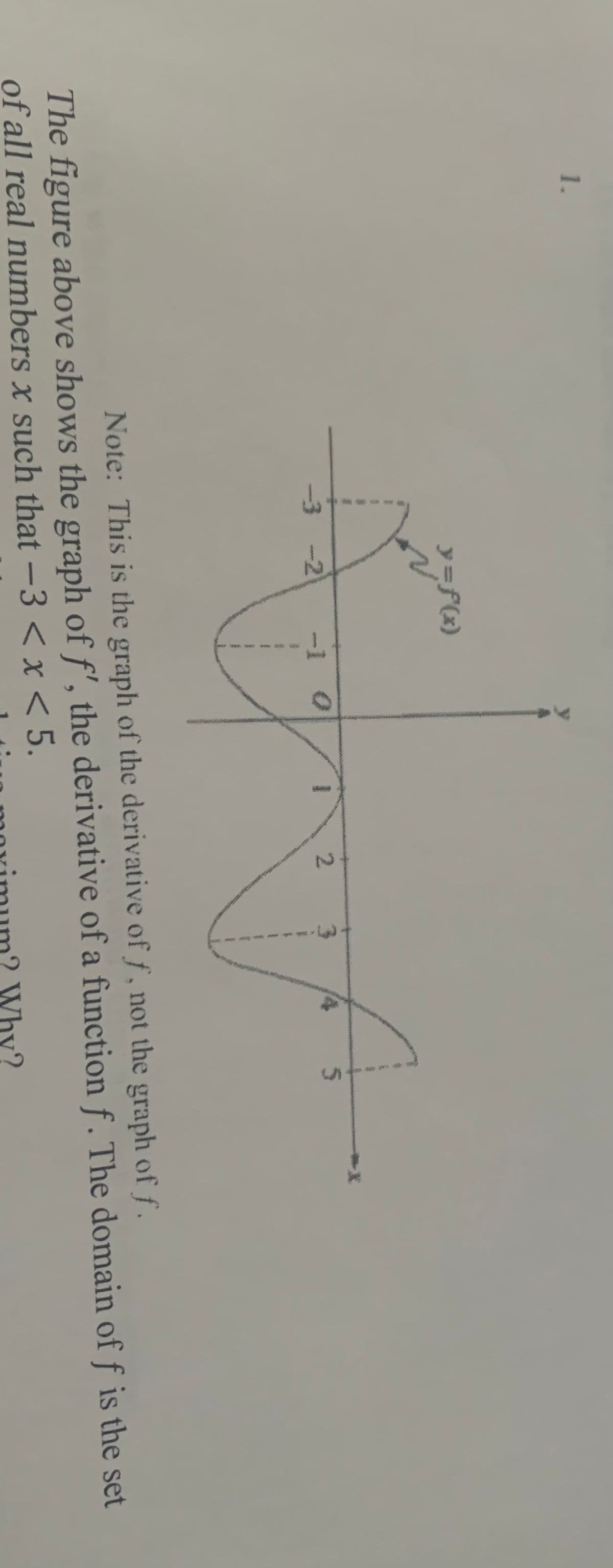 1.
y=f(x)
-2
-1
Note: This is the graph of the derivative of f , not the graph of f.
The figure above shows the graph of f', the derivative of a function f. The domain of f is the set
of all real numbers x such that –3 < x <5.
Why?
