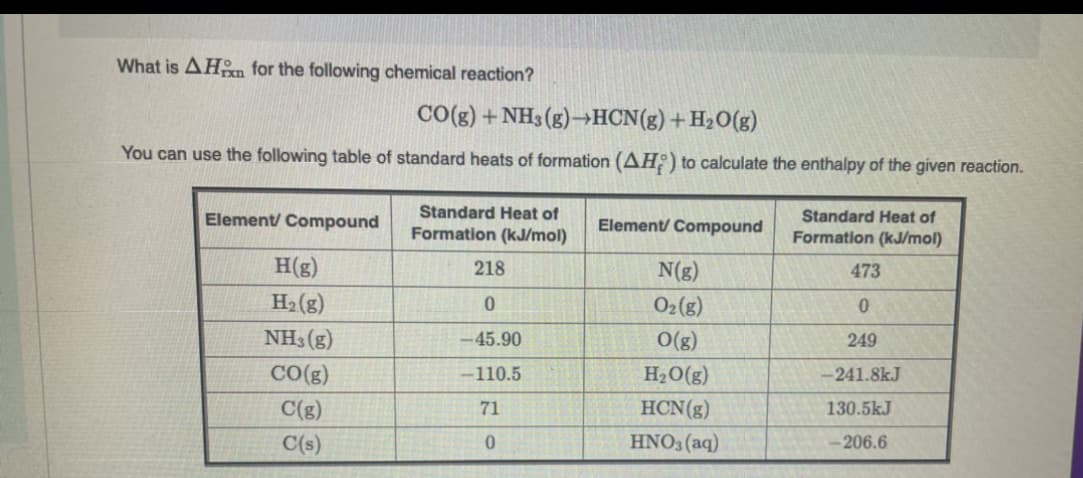 What is AH for the following chemical reaction?
CO(g) + NH3(g)→HCN(g) + H₂O(g)
You can use the following table of standard heats of formation (AH) to calculate the enthalpy of the given reaction.
Element/ Compound
H(g)
H₂(g)
NH3(g)
CO(g)
C(g)
C(s)
Standard Heat of
Formation (kJ/mol)
218
0
-45.90
-110.5
71
0
Element/Compound
N(g)
O₂(g)
O(g)
H₂O(g)
HCN (g)
HNO3(aq)
Standard Heat of
Formation (kJ/mol)
473
0
249
-241.8kJ
130.5kJ
-206.6