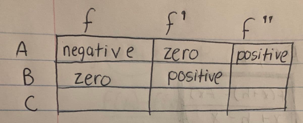 f
if
zero
positive
17
A
negative
B
zero
positive
