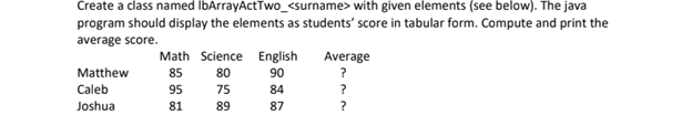 Create a class named IbArrayActTwo_<surname> with given elements (see below). The java
program should display the elements as students' score in tabular form. Compute and print the
average score.
E ITT T
Math Science English
Average
?
Matthew
85
80
90
Caleb
95
75
84
Joshua
81
89
87
