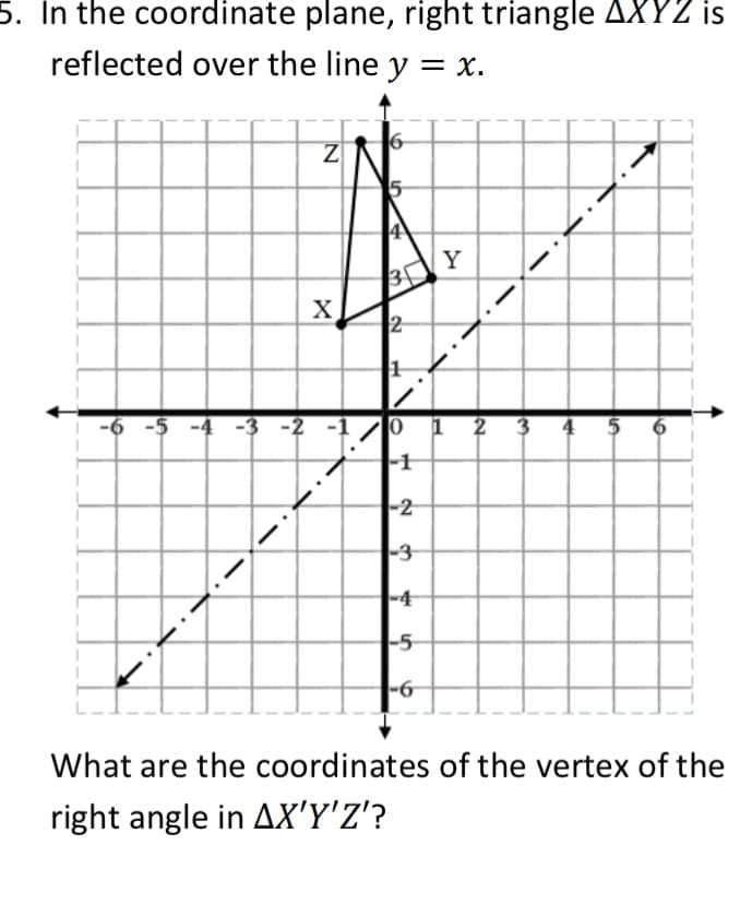 5. In the coordinate plane, right triangle AXYZ is
reflected over the line y = x.
Y
3
X
-6 -5 -4 -3 -2
|0 1 2 3 4 5
-2
-3
-4
-5
-6
What are the coordinates of the vertex of the
right angle in AX'Y'Z'?
