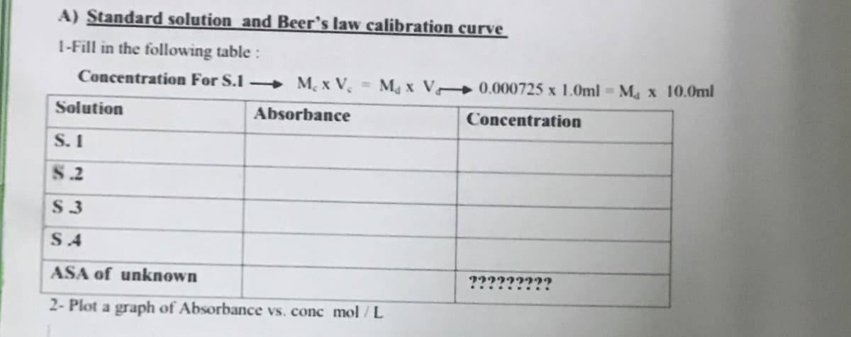 A) Standard solution and Beer's law calibration curve
1-Fill in the following table :
Concentration For S.1 M¸ x V = Ma x V 0.000725 x 1.0ml Ma x 10.0ml
Solution
Absorbance
Concentration
S. 1
8.2
S 3
S 4
ASA of unknown
?????????
2- Plot a graph of Absorbance vs. conc mol /L
