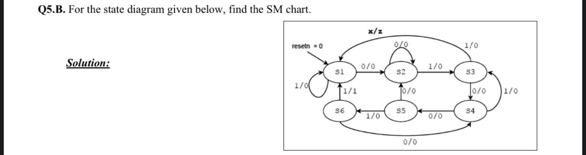 Q5.B. For the state diagram given below, find the SM chart.
x/z
resetn = 0
0/0
1/0
Solution:
0/0
1/0
s1
S2
S3
1/0
|1/1
To/0
0/0
1/0
S6
S5
S4
1/0
0/0
0/0
