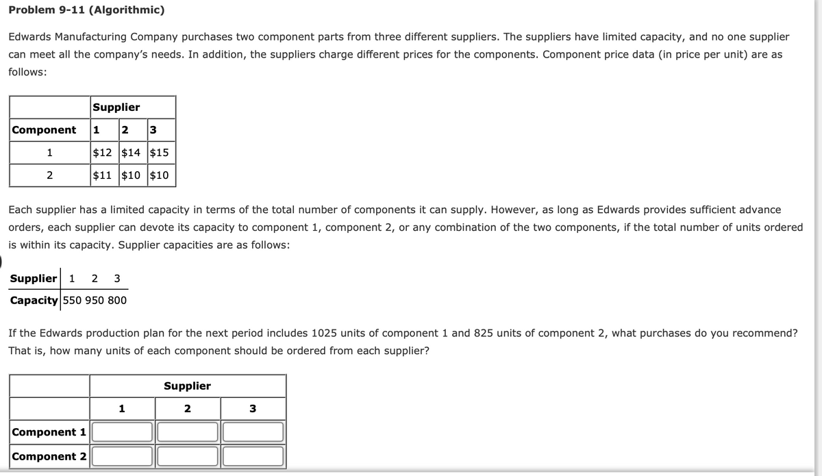 Problem 9-11 (Algorithmic)
Edwards Manufacturing Company purchases two component parts from three different suppliers. The suppliers have limited capacity, and no one supplier
can meet all the company's needs. In addition, the suppliers charge different prices for the components. Component price data (in price per unit) are as
follows:
Component
1
2
Supplier
1 2 3
$12 $14 $15
$11 $10 $10
Each supplier has a limited capacity in terms of the total number of components it can supply. However, as long as Edwards provides sufficient advance
orders, each supplier can devote its capacity to component 1, component 2, or any combination of the two components, if the total number of units ordered
is within its capacity. Supplier capacities are as follows:
Supplier 1 2 3
Capacity 550 950 800
If the Edwards production plan for the next period includes 1025 units of component 1 and 825 units of component 2, what purchases do you recommend?
That is, how many units of each component should be ordered from each supplier?
Component 1
Component 2
1
Supplier
2
3