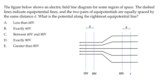 The figure below shows an electric field line diagram for some region of space. The dashed
lines indicate equipotential lines, and the two pairs of equipotentials are equally spaced by
the same distance d. What is the potential along the rightmost equipotential line?
А.
Less than 60V
В.
Exactly 60V
C.
Between 60V and 80v
D.
Exactly 80V
E.
Greater than 80V
10V 30V
60V
