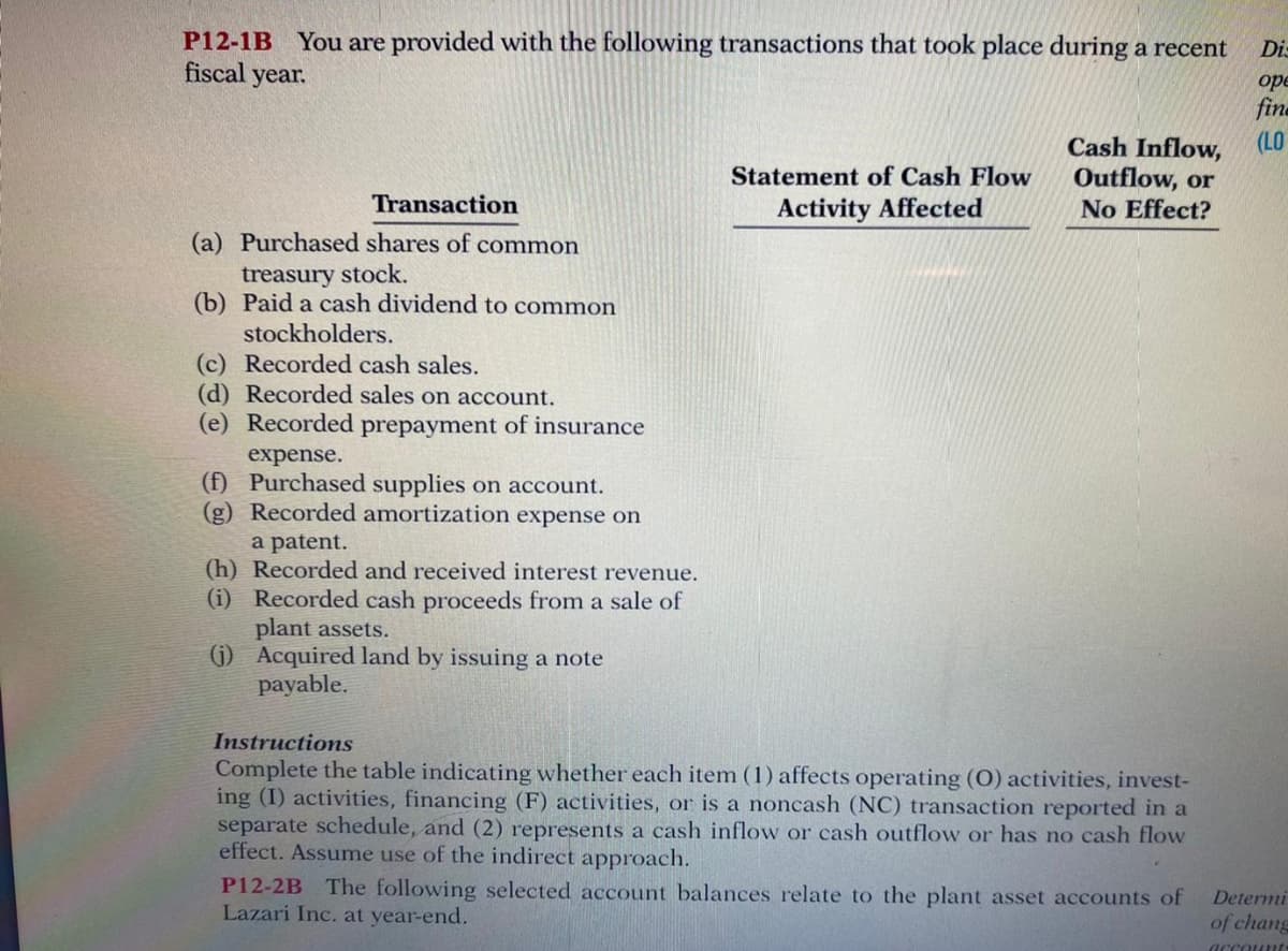 P12-1B You are provided with the following transactions that took place during a recent
fiscal year.
Di-
ope
fine
(LO
Cash Inflow,
Statement of Cash Flow
Outflow, or
No Effect?
Transaction
Activity Affected
(a) Purchased shares of common
treasury stock.
(b) Paid a cash dividend to common
stockholders.
(c) Recorded cash sales.
(d) Recorded sales on account.
(e) Recorded prepayment of insurance
expense.
(f) Purchased supplies on account.
(g) Recorded amortization expense on
a patent.
(h) Recorded and received interest revenue.
(i) Recorded cash proceeds from a sale of
plant assets.
(j) Acquired land by issuing a note
payable.
Instructions
Complete the table indicating whether each item (1) affects operating (0) activities, invest-
ing (I) activities, financing (F) activities, or is a noncash (NC) transaction reported in a
separate schedule, and (2) represents a cash inflow or cash outflow or has no cash flow
effect. Assume use of the indirect approach.
P12-2B The following selected account balances relate to the plant asset accounts of
Lazari Inc. at year-end.
Determi
of chang
accounut
