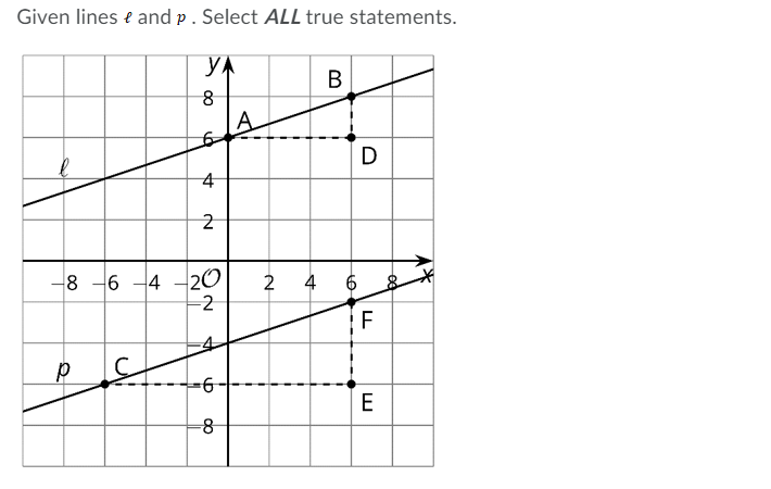 Given lines e and p . Select ALL true statements.
YA
В
A
D
-8 -6 -4 -2O
-2
2
%to
4.
do
