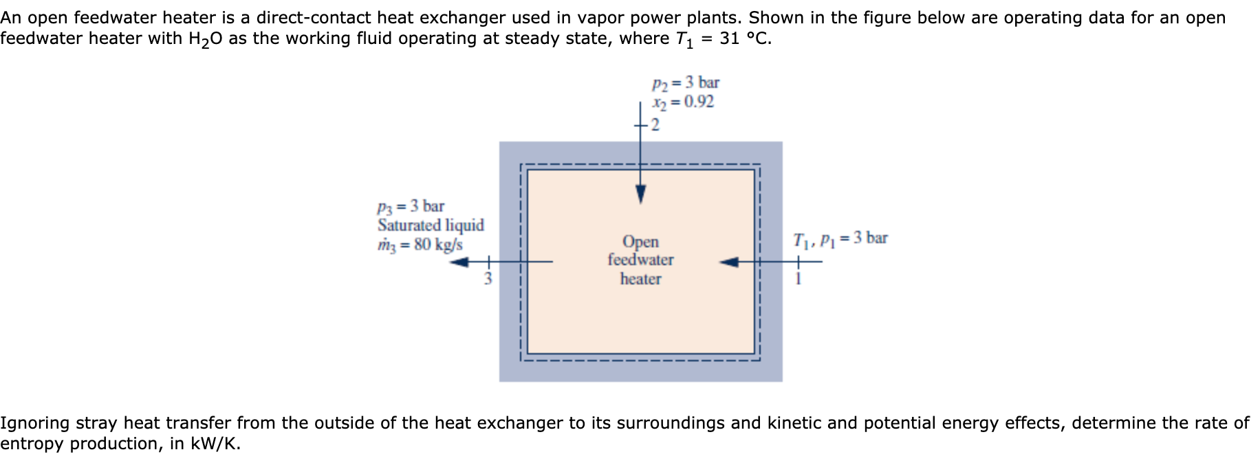 An open feedwater heater is a direct-contact heat exchanger used in vapor power plants. Shown in the figure below are
feedwater heater with H20
operating data for an open
31 °C
as the working fluid operating at steady state, where T1
P2=3 bar
= 0.92
+2
P3 3 bar
Saturated liquid
m380 kg/s
T, PT=3 bar
Open
feedwater
3
heater
Ignoring stray heat transfer from the outside of the heat exchanger to its surroundings and kinetic and potential energy effects, determine the rate of
entropy production, in kW/K.
