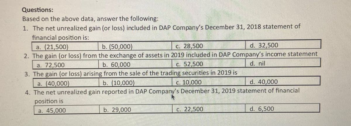 Questions:
Based on the above data, answer the following:
1. The net unrealized gain (or loss) included in DAP Company's December 31, 2018 statement of
financial position is:
a. (21,500)
2. The gain (or loss) from the exchange of assets in 2019 included in DAP Company's income statement
а. 72,500
3. The gain (or loss) arising from the sale of the trading securities in 2019 is
b. (50,000)
C. 28,500
d. 32,500
b. 60,000
C. 52,500
d. nil
b. (10,000)
d. 40,000
a. (40,000)
4. The net unrealized gain reported in DAP Company's December 31, 2019 statement of financial
C. 10,000
position is
а. 45,000
b. 29,000
C. 22,500
d. 6,500
