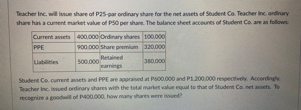 Teacher Inc. will issue share of P25-par ordinary share for the net assets of Student Co. Teacher Inc. ordinary
share has a current market value of P50 per share. The balance sheet accounts of Student Co. are as follows:
Current assets 400,000 Ordinary shares 100,000
PPE
900,000 Share premium 320,000
Retained
Liabilities
500,000
380,000
earnings
Student Co. current assets and PPE are appraised at Pó00,000 and P1.200,000 respectively. Accordingly,
Teacher Inc. issued ordinary shares with the total market value equal to that of Student Co. net assets. To
recognize a goodwill of P400,000, how many shares were issued?
